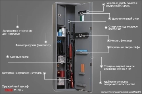 Шкаф Onix MINI-2MEs